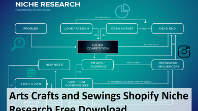 Arts Crafts and Sewings Shopify Niche Research Free Download