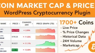 Coin Market Cap & Prices V3.5 Wordpress Cryptocurrency Plugin