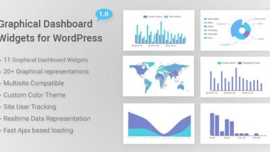 Graphical Dashboard Widgets For Wordpress V1.1